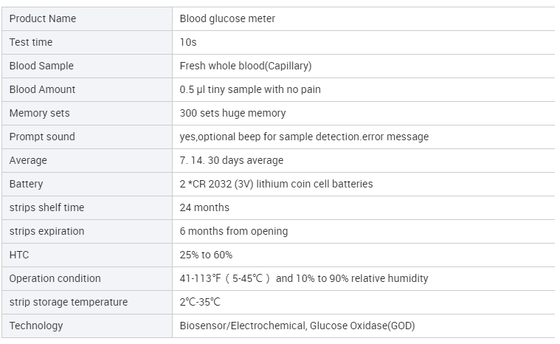 Blood Glucose Meter